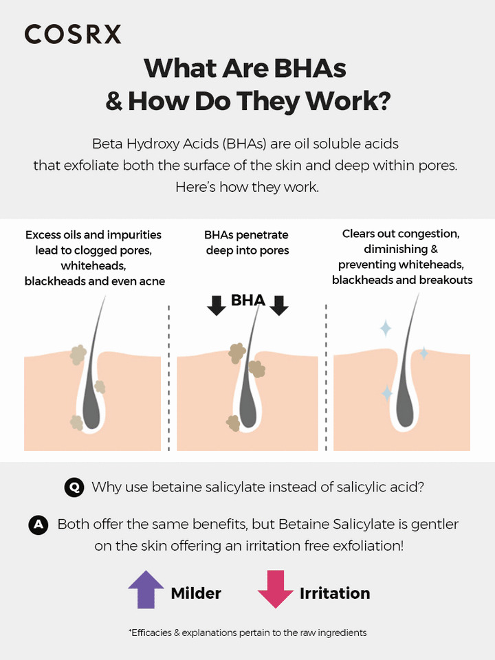 Cosrx - BHA Blackhead Power Liquid - Λοσιόν Για Μαύρα Στίγματα - 100ml