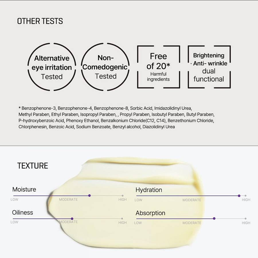 Some By Mi Retinol Intense Αντιγηραντική Κρέμα Ματιών με Ρετινόλη 30ml