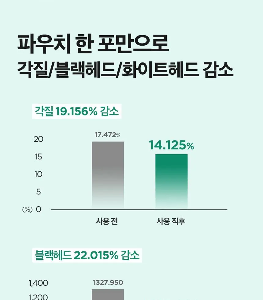 Isntree - Mugwort Calming Powder Wash - 1g x 25 τμχ